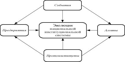 ������������� ���������������� - �.�. ������