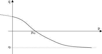 ����� ����� - ���������� ��������� ������� ������