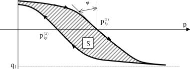 ����� ����� - ���������� ��������� ������� ������