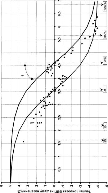 ����� ����� - ���������� ��������� ������� ������