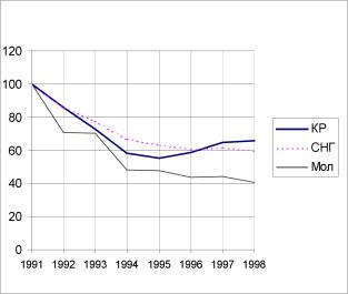 ����� ����� - ���������� ��������� ������� ������