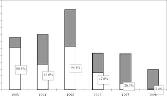 ����� ����� - ���������� ��������� ������� ������