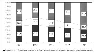 ����� ����� - ���������� ��������� ������� ������