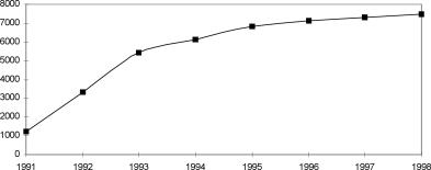 ����� ����� - ���������� ��������� ������� ������