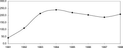 ����� ����� - ���������� ��������� ������� ������