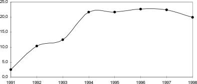 ����� ����� - ���������� ��������� ������� ������