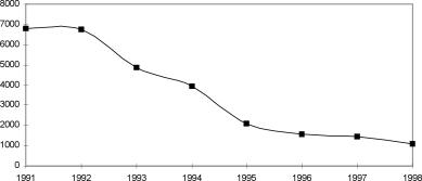 ����� ����� - ���������� ��������� ������� ������