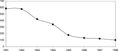 ����� ����� - ���������� ��������� ������� ������