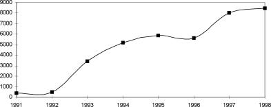 ����� ����� - ���������� ��������� ������� ������