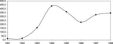 ����� ����� - ���������� ��������� ������� ������