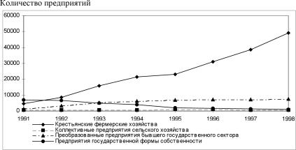 ����� ����� - ���������� ��������� ������� ������