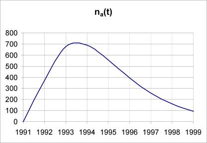 ����� ����� - ���������� ��������� ������� ������