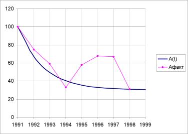 ����� ����� - ���������� ��������� ������� ������