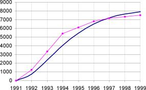 ����� ����� - ���������� ��������� ������� ������