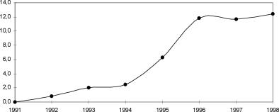 ����� ����� - ���������� ��������� ������� ������