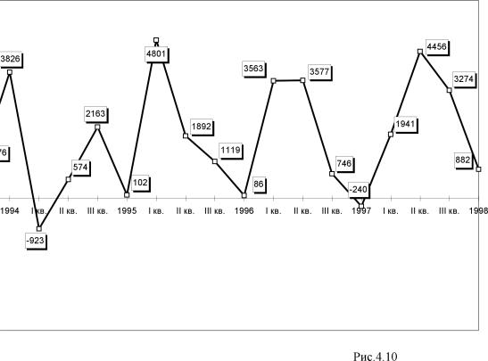 ����� ����� - ���������� ��������� ������� ������