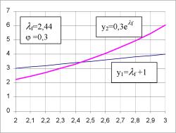 ����� ����� - ���������� ��������� ������� ������