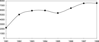 ����� ����� - ���������� ��������� ������� ������