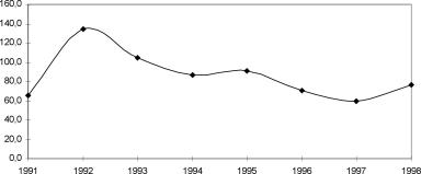 ����� ����� - ���������� ��������� ������� ������