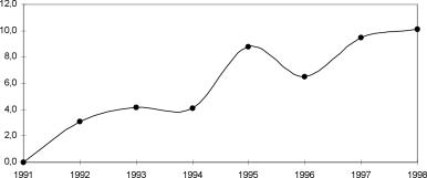 ����� ����� - ���������� ��������� ������� ������