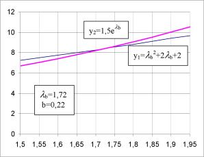 ����� ����� - ���������� ��������� ������� ������