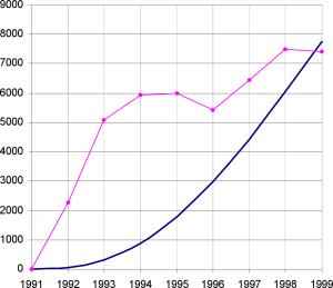 ����� ����� - ���������� ��������� ������� ������