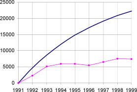 ����� ����� - ���������� ��������� ������� ������