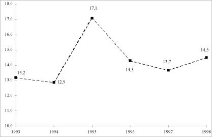 ����� ����� - ���������� ��������� ������� ������