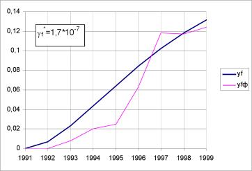 ����� ����� - ���������� ��������� ������� ������