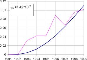 ����� ����� - ���������� ��������� ������� ������