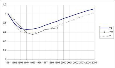 ����� ����� - ���������� ��������� ������� ������