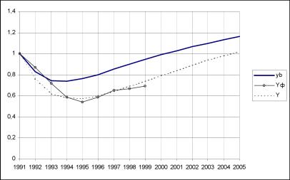 ����� ����� - ���������� ��������� ������� ������