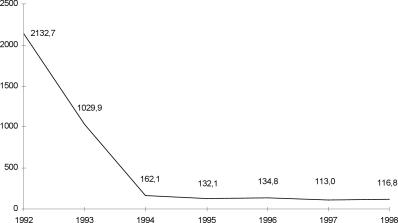 ����� ����� - ���������� ��������� ������� ������