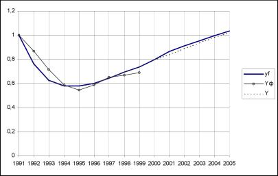 ����� ����� - ���������� ��������� ������� ������