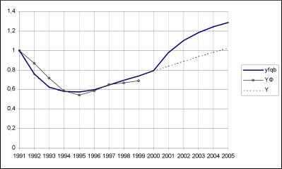 ����� ����� - ���������� ��������� ������� ������