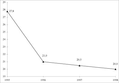 ����� ����� - ���������� ��������� ������� ������