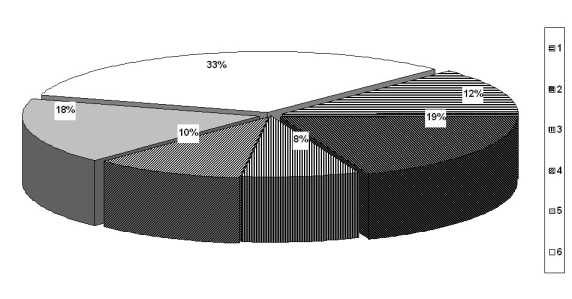 ������ ������� ���������� ����������� ��������������