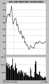 ��������� - ������� �����