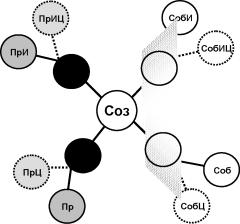 ��������� - ������� �����