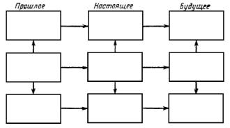 ��������� - ������� �����