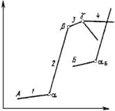 ��������� - ������� �����