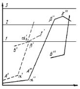 ��������� - ������� �����