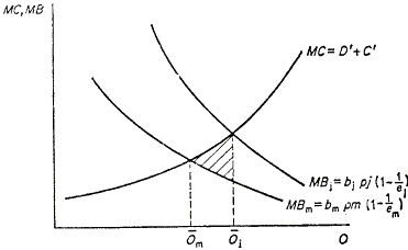 ������� �. - ������������� ������ ������������