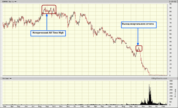 ���������� - ��� ����� ������ ���� ������� ����� Xx ����