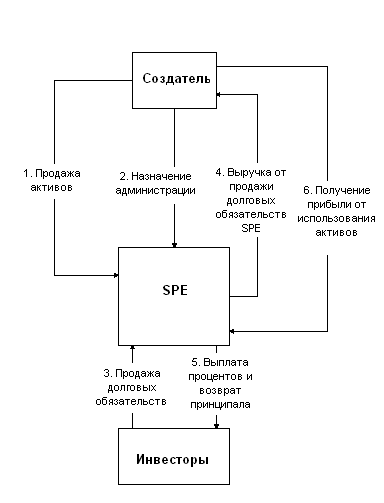 ���������� - ��� ����� ������ ���� ������� ����� Xx ����