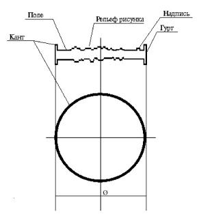 ��������� - ����� ��������� ����� �����, �������, ������