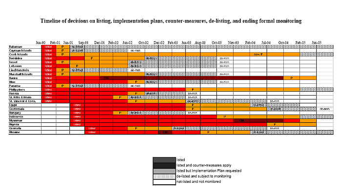 �������, �. �. - �������������� ��������� � ������ � ����� ���������