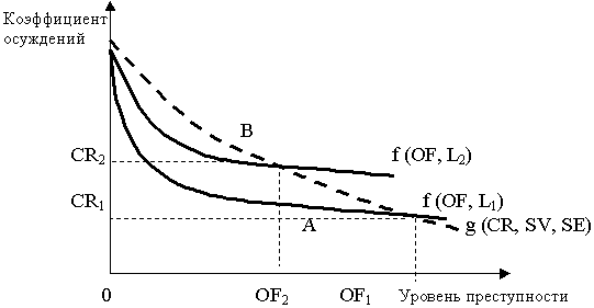 Phillips L. - ������������� ������ �������� ��� �������������