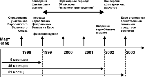 Петрякова О. - Подготовка к наличному обращению