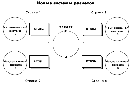 Петрякова О. - Подготовка к наличному обращению